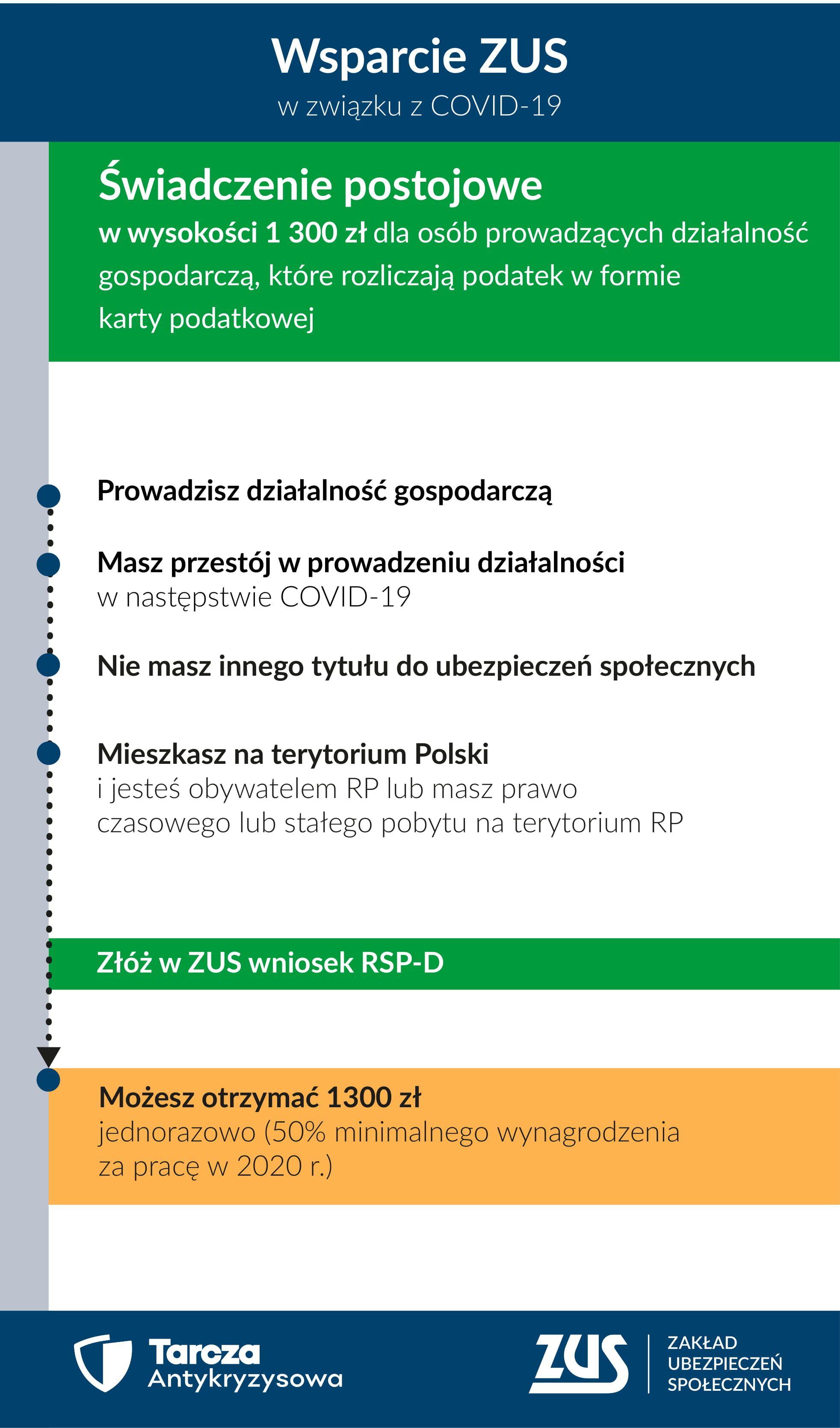 Wsparcie ZUS w związku z Covid-19