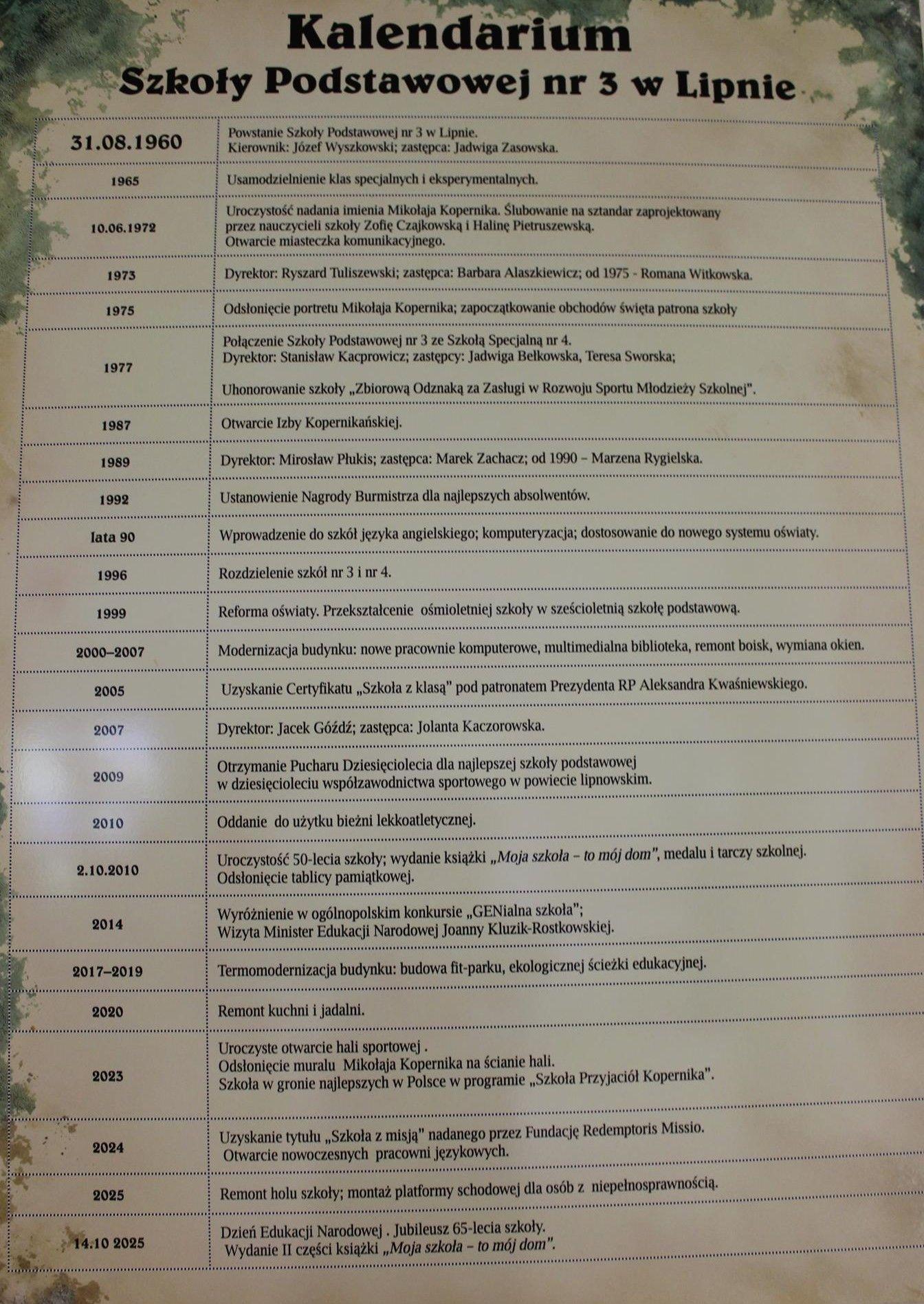 Zdj. nr. 2. Jubileusz 65-lecia Szkoły Podstawowej nr 3 w Lipnie im. Mikołaja Kopernika - 14 października 2025 r.