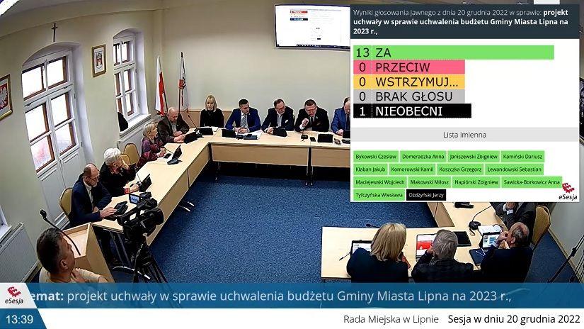 Radni jednogłośnie za budżetem miasta na 2023 rok