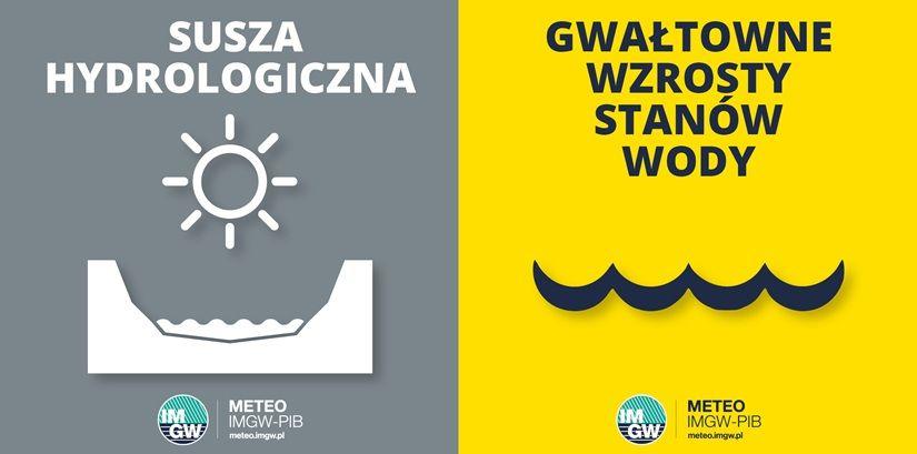 (Aktualizacja 06.08.2026 r.) Ostrzeżenie hydrologiczne: susza hydrologiczna / gwałtowne wzrosty stanów wody